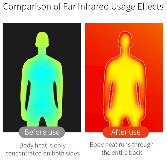 IgniteWear Heated Jacket Sale