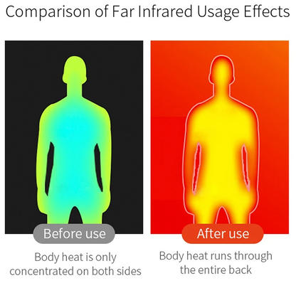 IgniteWear Heated Jacket Sale