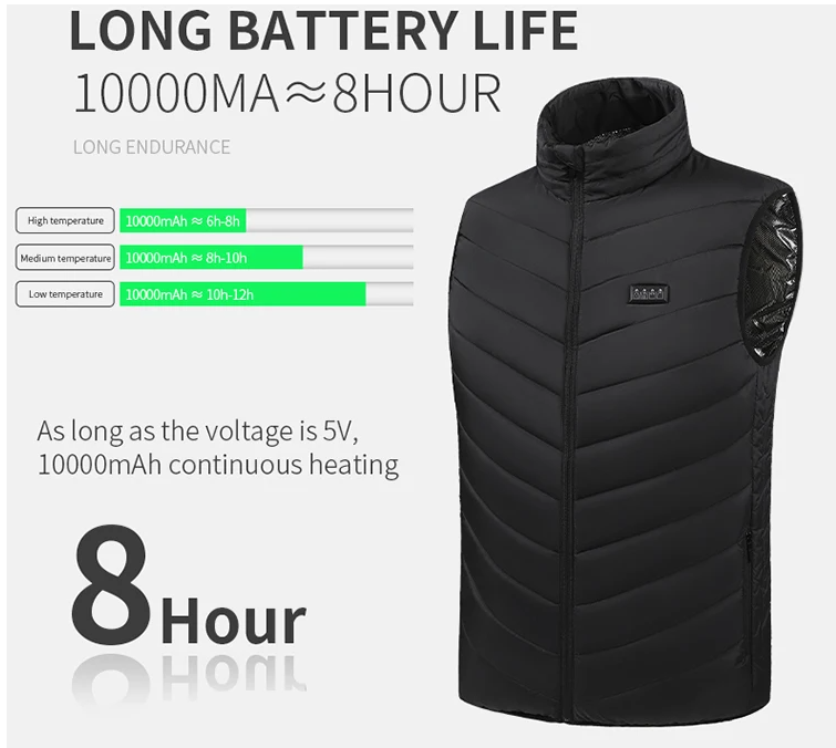 IgniteWear Heated Jacket Sale